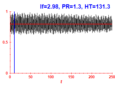 Survival probability